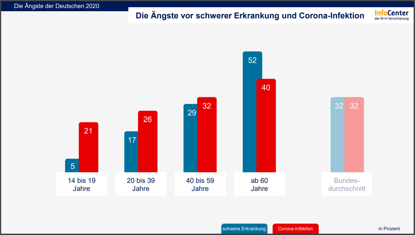 Deutsche Angst-Hilfe e.V. Die Ängste der Deutschen unter der Lupe ...